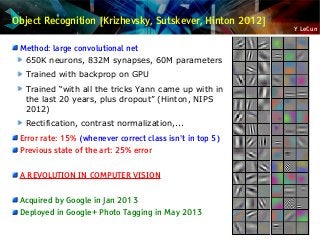 Y LeCun
Object Recognition [Krizhevsky, Sutskever, Hinton 2012]
Method: large convolutional net
650K neurons, 832M synapses, 60M parameters
Trained with backprop on GPU
Trained “with all the tricks Yann came up with in
the last 20 years, plus dropout” (Hinton, NIPS
2012)
Rectification, contrast normalization,...
Error rate: 15% (whenever correct class isn't in top 5)
Previous state of the art: 25% error
A REVOLUTION IN COMPUTER VISION
Acquired by Google in Jan 2013
Deployed in Google+ Photo Tagging in May 2013
 