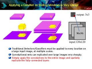 Y LeCun
96x96
input:120x120
output: 3x3
Traditional Detectors/Classifiers must be applied to every location on
a large input image, at multiple scales.
Convolutional nets can replicated over large images very cheaply.
Simply apply the convolutions to the entire image and spatially
replicate the fully-connected layers
Applying a ConvNet on Sliding Windows is Very Cheap!
 
