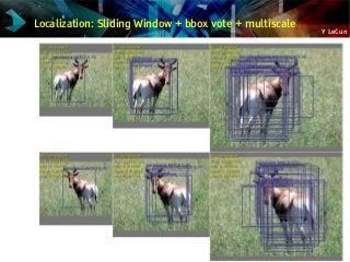 Y LeCun
Localization: Sliding Window + bbox vote + multiscale
 