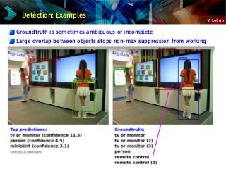 Y LeCun
Detection: Examples
Groundtruth is sometimes ambiguous or incomplete
Large overlap between objects stops non-max suppression from working
 