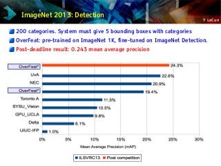 Y LeCun
ImageNet 2013: Detection
200 categories. System must give 5 bounding boxes with categories
OverFeat: pre-trained on ImageNet 1K, fine-tuned on ImageNet Detection.
Post-deadline result: 0.243 mean average precision
(best known result until May 2014)
 