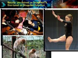 Y LeCun
Results: pre-trained on ImageNet1K,
fine-tuned on ImageNet Detection
 