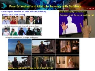 Y LeCun
Pose Estimation and Attribute Recovery with ConvNets
Body pose estimation [Tompson et al. ICLR, 2014]
Real-time hand pose recovery
[Tompson et al. Trans. on Graphics 14]
Pose-Aligned Network for Deep Attribute Modeling
[Zhang et al. CVPR 2014]
 