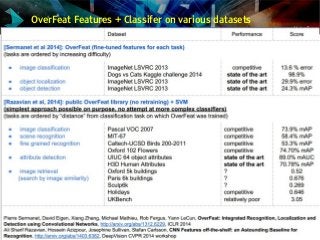 Y LeCun
OverFeat Features + Classifer on various datasets
 