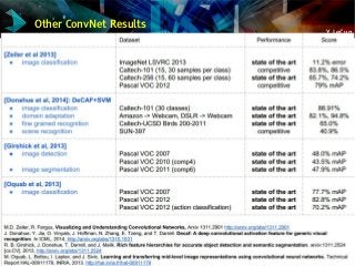 Y LeCun
Other ConvNet Results
 