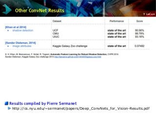 Y LeCun
Other ConvNet Results
Results compiled by Pierre Sermanet
http://cs.nyu.edu/~sermanet/papers/Deep_ConvNets_for_Vision-Results.pdf
 