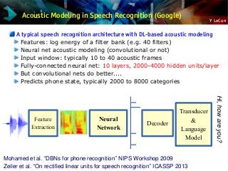 Y LeCun
Feature
Extraction
Neural
Network
Decoder
Transducer
&
Language
Model
Hi,howareyou?
Acoustic Modeling in Speech Recognition (Google)
A typical speech recognition architecture with DL-based acoustic modeling
Features: log energy of a filter bank (e.g. 40 filters)
Neural net acoustic modeling (convolutional or not)
Input window: typically 10 to 40 acoustic frames
Fully-connected neural net: 10 layers, 2000-4000 hidden units/layer
But convolutional nets do better....
Predicts phone state, typically 2000 to 8000 categories
Mohamed et al. “DBNs for phone recognition” NIPS Workshop 2009
Zeiler et al. “On rectified linear units for speech recognition” ICASSP 2013
 
