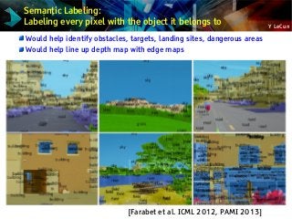 Y LeCun
Semantic Labeling:
Labeling every pixel with the object it belongs to
[Farabet et al. ICML 2012, PAMI 2013]
Would help identify obstacles, targets, landing sites, dangerous areas
Would help line up depth map with edge maps
 