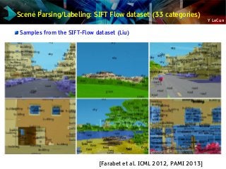 Y LeCun
Scene Parsing/Labeling: SIFT Flow dataset (33 categories)
Samples from the SIFT-Flow dataset (Liu)
[Farabet et al. ICML 2012, PAMI 2013]
 