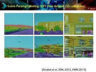 Y LeCun
Scene Parsing/Labeling: SIFT Flow dataset (33 categories)
[Farabet et al. ICML 2012, PAMI 2013]
 