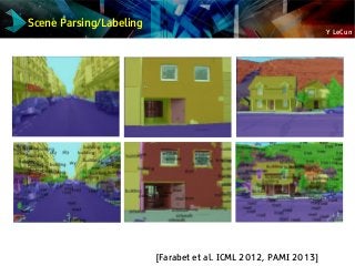 Y LeCun
Scene Parsing/Labeling
[Farabet et al. ICML 2012, PAMI 2013]
 