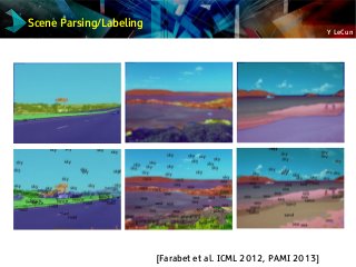 Y LeCun
Scene Parsing/Labeling
[Farabet et al. ICML 2012, PAMI 2013]
 