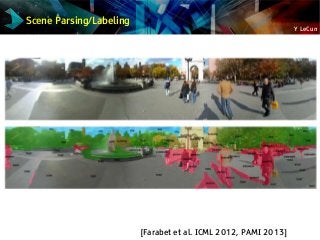 Y LeCun
Scene Parsing/Labeling
[Farabet et al. ICML 2012, PAMI 2013]
 