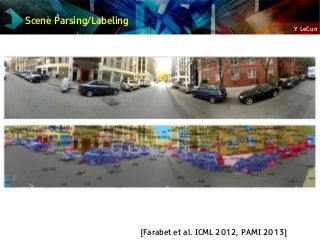 Y LeCun
Scene Parsing/Labeling
[Farabet et al. ICML 2012, PAMI 2013]
 
