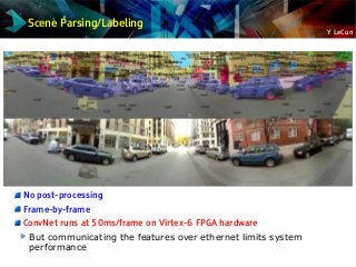 Y LeCun
Scene Parsing/Labeling
No post-processing
Frame-by-frame
ConvNet runs at 50ms/frame on Virtex-6 FPGA hardware
But communicating the features over ethernet limits system
performance
 