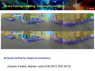 Y LeCun
Scene Parsing/Labeling: Temporal Consistency
Causal method for temporal consistency
[Couprie, Farabet, Najman, LeCun ICLR 2013, ICIP 2013]
 