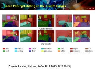 Y LeCun
Scene Parsing/Labeling on RGB+Depth Images
With temporal consistency
[Couprie, Farabet, Najman, LeCun ICLR 2013, ICIP 2013]
 