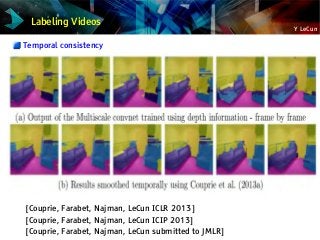 Y LeCun
Labeling Videos
Temporal consistency
[Couprie, Farabet, Najman, LeCun ICLR 2013]
[Couprie, Farabet, Najman, LeCun ICIP 2013]
[Couprie, Farabet, Najman, LeCun submitted to JMLR]
 