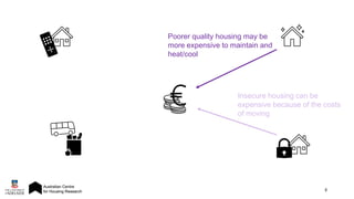 8
Poorer quality housing may be
more expensive to maintain and
heat/cool
Insecure housing can be
expensive because of the costs
of moving
 