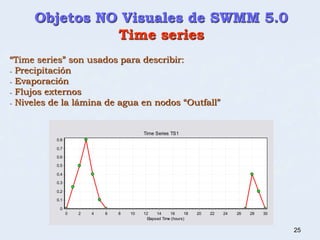 Swmm Outfall 01_AnalisisConSWMM5-PROGRAMA-GRATUITO-DE-LA-EPA.ppt