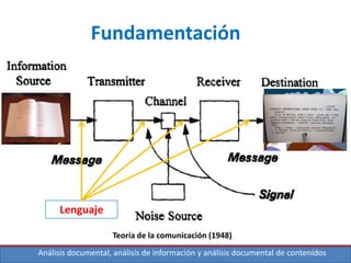 Análisis documental, análisis de información y análisis documental de contenidos
Lenguaje
Teoría de la comunicación (1948)
Fundamentación
 