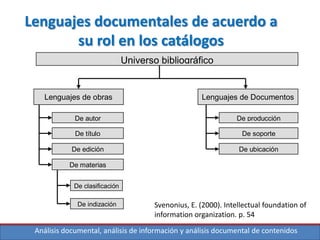 Análisis documental, análisis de información y análisis documental de contenidos
Lenguajes documentales de acuerdo a
su rol en los catálogos
Universo bibliográfico
Lenguajes de obras Lenguajes de Documentos
De autor
De título
De edición
De materias
De clasificación
De indización
De producción
De soporte
De ubicación
Svenonius, E. (2000). Intellectual foundation of
information organization. p. 54
 
