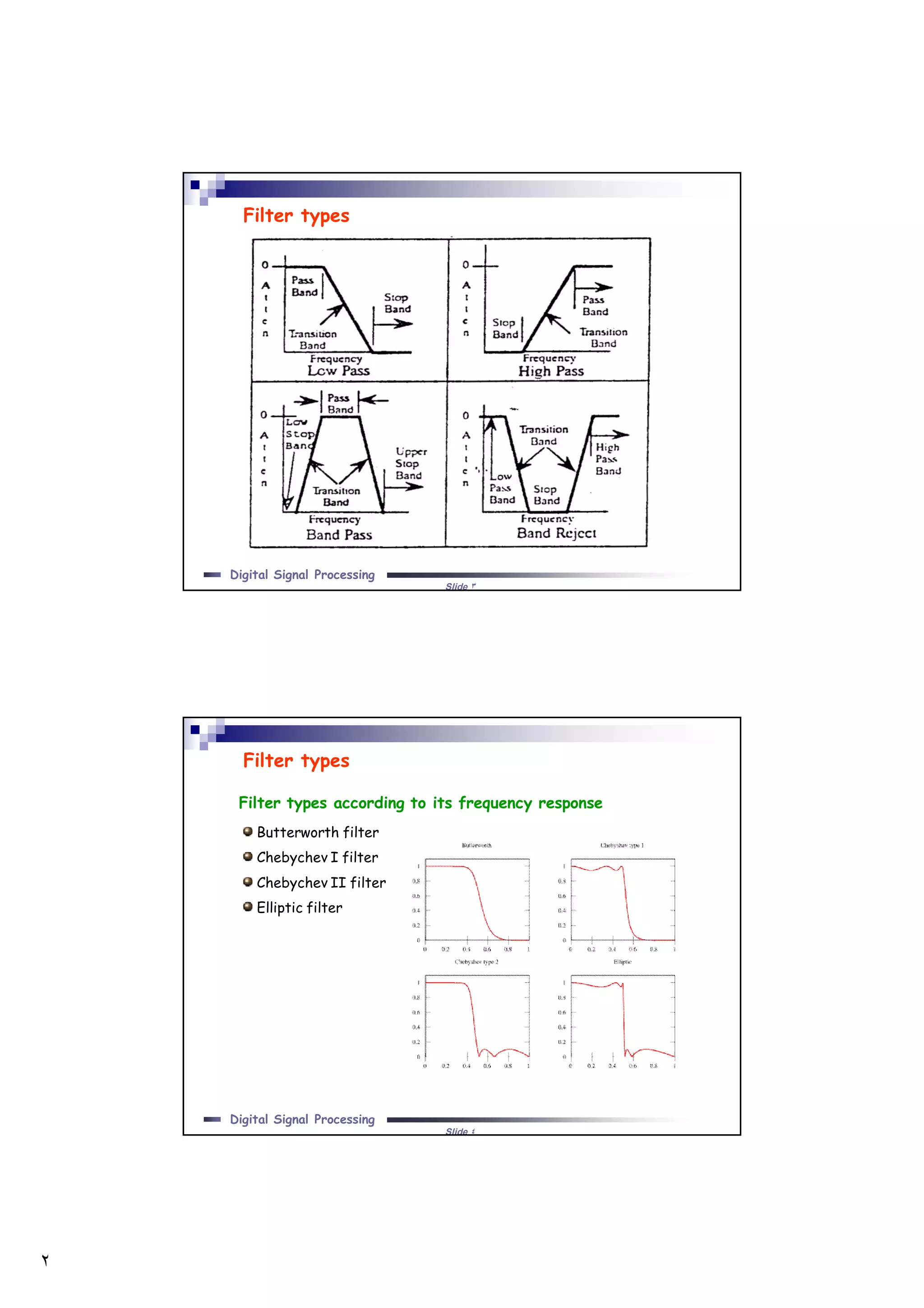 ٢
Slide ٣
Digital Signal Processing
Filter types
Slide ٤
Digital Signal Processing
Filter types according to its frequency response
Butterworth filter
Chebychev I filter
Chebychev II filter
Elliptic filter
Filter types
 