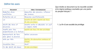 Définir les axes
Que révèle ce document sur la nouvelle société
et le régime politique souhaités par une partie
du peuple français ?
1. La fin d’une société de privilège
 