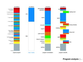 Architectural Analysis
 programmatic
The program has become important in modern architecture
Functionalism is based on the reinvention of typologies
based on an interpretation of the program.
 