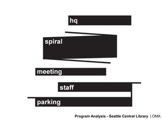 Villa Savoye | Le Corbusier
 