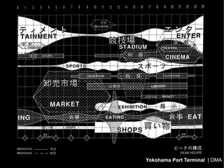 Program analysis | ...
 