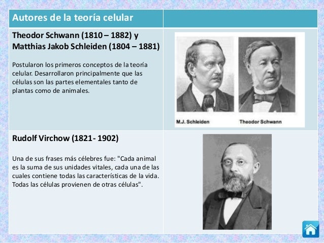 Teoria celular autores