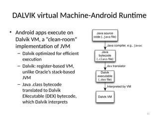 Comprehensive Overview of Android Programming and Architecture | PPTX