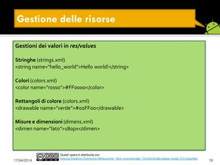 Gestione delle risorse
17/04/2014 19
Quest' opera è distribuita con
licenza Creative Commons Attribuzione - Non commerciale - Condividi allo stesso modo 3.0 Unported.
Gestioni dei valori in res/values
Stringhe (strings.xml)
<string name="hello_world">Hello world!</string>
Colori (colors.xml)
<color name="rosso">#FF0000</color>
Rettangoli di colore (colors.xml)
<drawable name="verde">#00FF00</drawable>
Misure e dimensioni (dimens.xml)
<dimen name="lato">180px</dimen>
 
