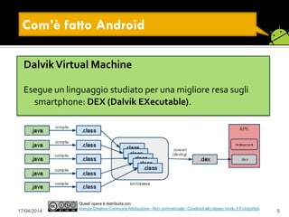 17/04/2014 5
Quest' opera è distribuita con
licenza Creative Commons Attribuzione - Non commerciale - Condividi allo stesso modo 3.0 Unported.
Com’è fatto Android
DalvikVirtual Machine
Esegue un linguaggio studiato per una migliore resa sugli
smartphone: DEX (Dalvik EXecutable).
 