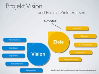 Projekt Vision
                                    und Projekt Ziele erfassen
                                       SMART

                                                                      S peziﬁsch



                                                                                  M essbar

 Vereinfachend
                                             Ziele                              A ktionsorientiert
 Einprägsam



                          Vision
                                                                           R ealistisch
 Inspirierend

                                                         T imely / Rechzeitig

   Konsolidierend


                    Zielgesteuert          Quelle: Scott Berkun Die Kunst des IT Projektmanagement
 