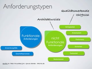 Anforderungstypen
                                                                           Qualitätsmerkmale
                                                                                    ISO9126
                                               Architekturziele

                                                                                 Verfügbarkeit


                                                                                          Änderbarkeit

                          Funktionale
                            Anforderungen                      nicht                              Performanz

                                                            Funktionale
                                                             Anforderungen                       Sicherheit
   Anwendungsfälle


                 Geschäftsprozesse                                                     Testbarkeit


                                                                 Bedienbarkeit

Quelle: Dr. Peter Hruschka & Dr. Gernot Starke - ARC42.de
 