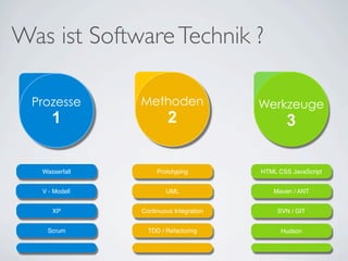 Was ist Software Technik ?

  Prozesse      Methoden                 Werkzeuge
      1                  2                       3

   Wasserfall        Prototyping         HTML CSS JavaScript


   V - Modell           UML                 Maven / ANT


      XP        Continuous Integration        SVN / GIT


    Scrum         TDD / Refactoring            Hudson
 