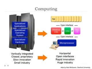 Computing
11
slide by Nick McKeown, Stanford University
 