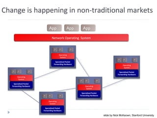 Specialized Packet
Forwarding Hardware
Ap
p
Ap
p
Ap
p
Specialized Packet
Forwarding Hardware
Ap
p
Ap
p
Ap
p
Specialized Packet
Forwarding Hardware
Ap
p
Ap
p
Ap
p
Specialized Packet
Forwarding Hardware
Ap
p
Ap
p
Ap
p
Specialized Packet
Forwarding Hardware
Operating
System
Operating
System
Operating
System
Operating
System
Operating
System
Ap
p
Ap
p
Ap
p
Network Operating System
App App App
Change is happening in non-traditional markets
slide by Nick McKeown, Stanford University
 