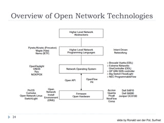 Overview of Open Network Technologies
24
slide by Ronald van der Pol, Surfnet
 