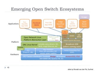 Emerging Open Switch Ecosystems
40
slide by Ronald van der Pol, Surfnet
 