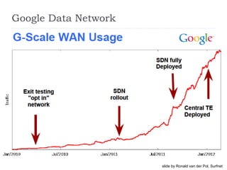Google Data Network
48
slide by Ronald van der Pol, Surfnet
 