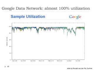 Google Data Network: almost 100% utilization
49
slide by Ronald van der Pol, Surfnet
 
