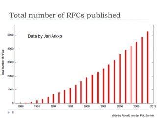 Total number of RFCs published
8
slide by Ronald van der Pol, Surfnet
 