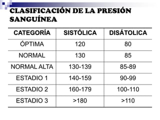 localização – quarto ou quinto espaço intercostal na linha hemiclavicular esquerda