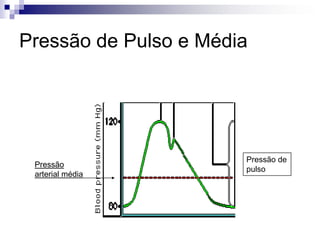Modifica-se com movimentos respiratórios. (pleuro- pericardite)