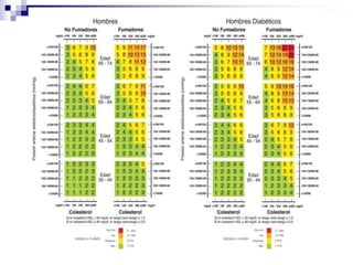 Turbulência da coluna sangüínea, através de orifícios intracardíacos, vasos e valvas, responsável pelo sopro