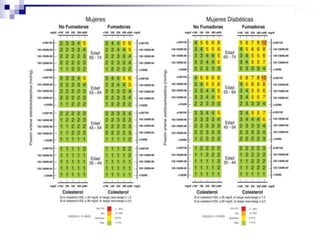 Quando intensa, dá origem a vibrações palpáveis, caracterizando o frêmito