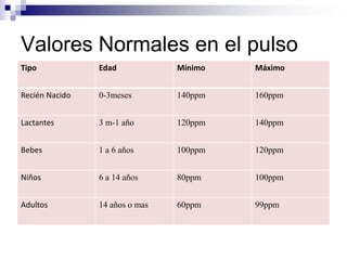 Posição do paciente